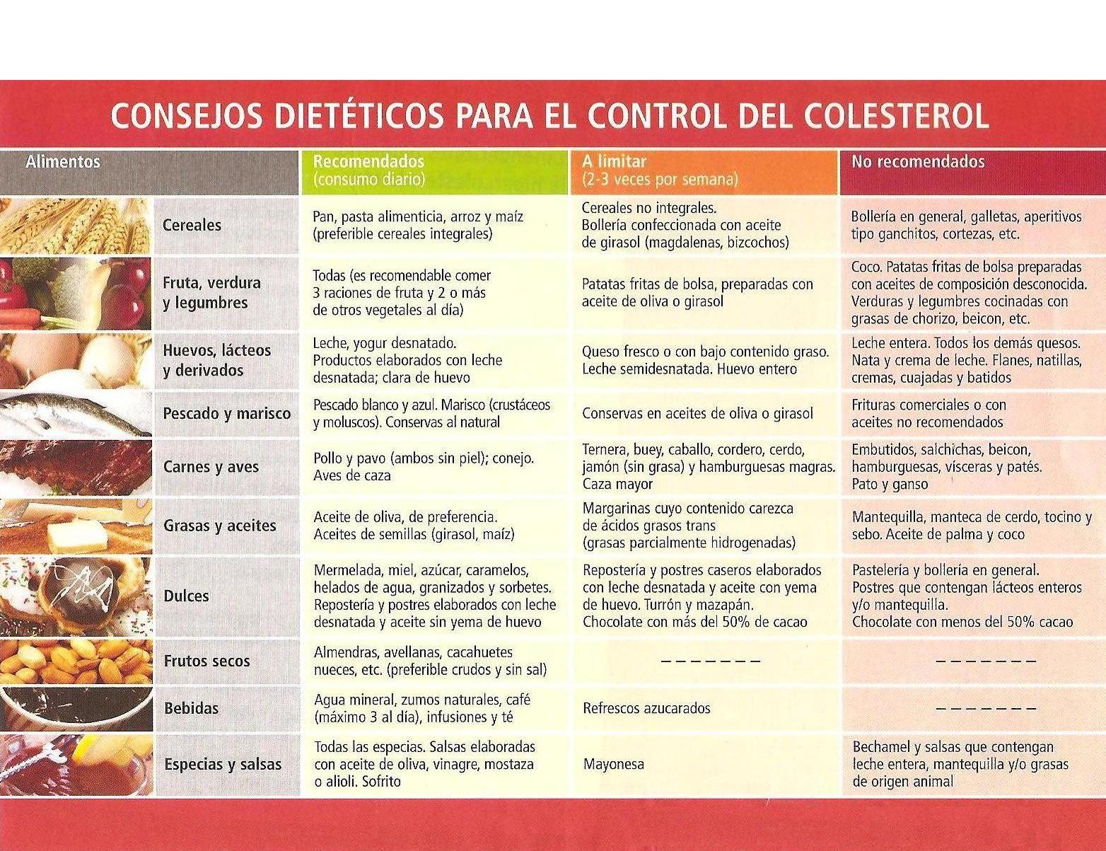 Comidas Para Colesterol Dietas De Nutricion Y Alimentos