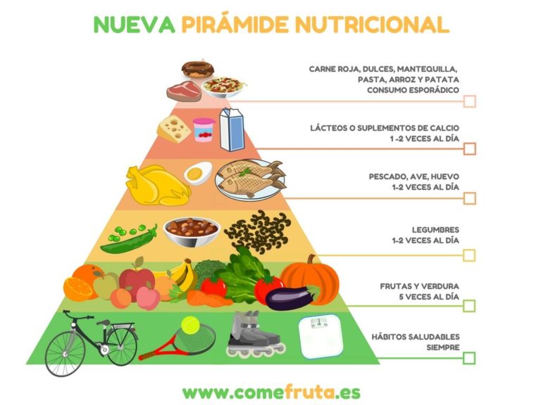 Pirámide nutricional o alimenticia Salud