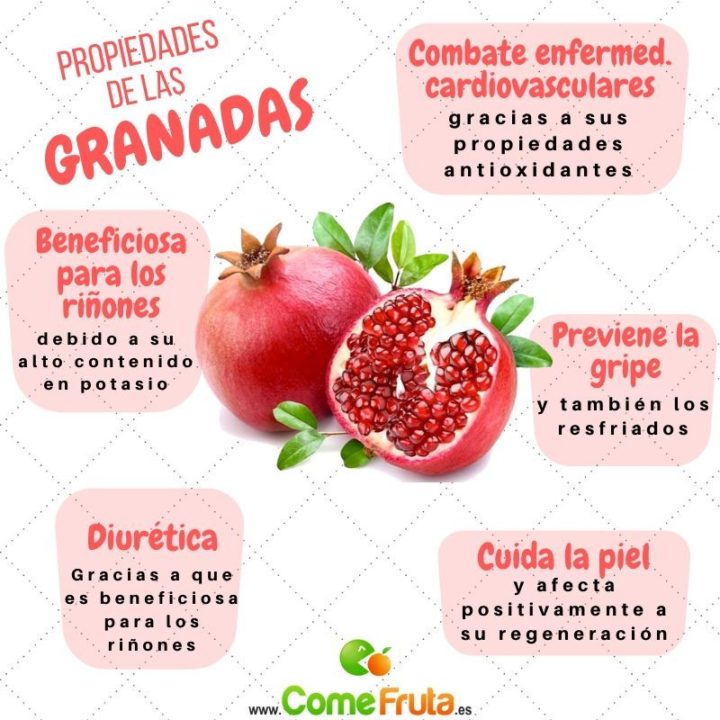 Propiedades De Las Granadas Comefruta