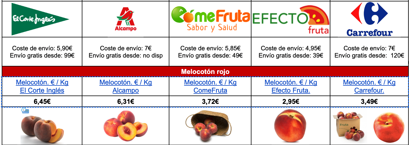 precios fruterías julio 2022 - Mejores precios fruta de temporada julio