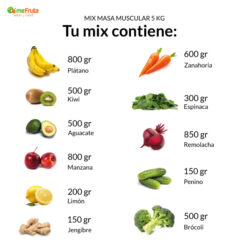 masa muscular, frutas y verduras para masa muscular, frutas para ganar masa muscular, dieta masa muscular, dieta musculatura, frutas y verduras musculatura