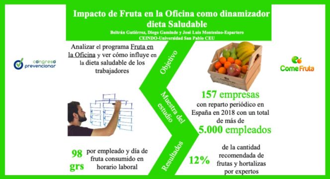 Artículo científico sobre Fruta en la Oficina como Dinamizador de la Dieta Saludable