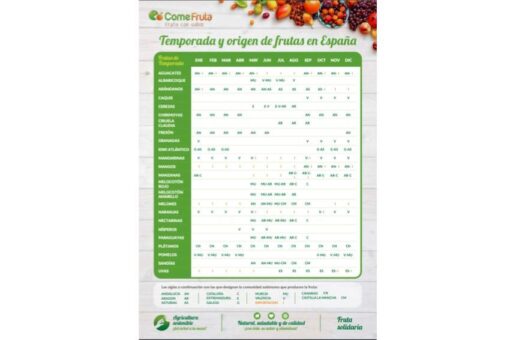 Calendario temporada fruta y verdura en papel