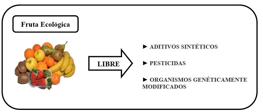 fruta ecológica