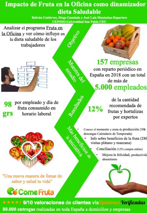 Fruta En La Oficina Como Dinamizador De La Dieta Saludable – ComeFruta