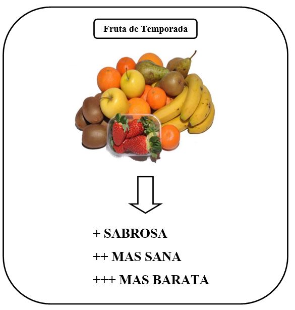 ¿Es la fruta ecológica más saludable que la fruta de temporada?