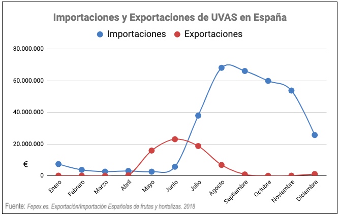 exportaciones importaciones uva españa