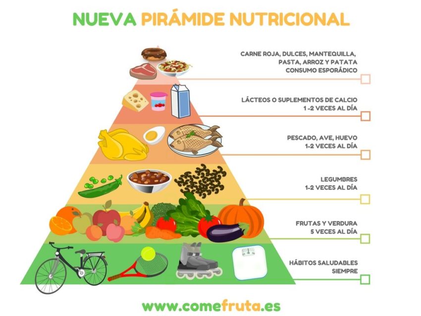 Pirámide Nutricional O Alimenticia Salud 4208