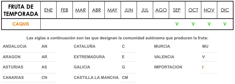 caquis temporada españa