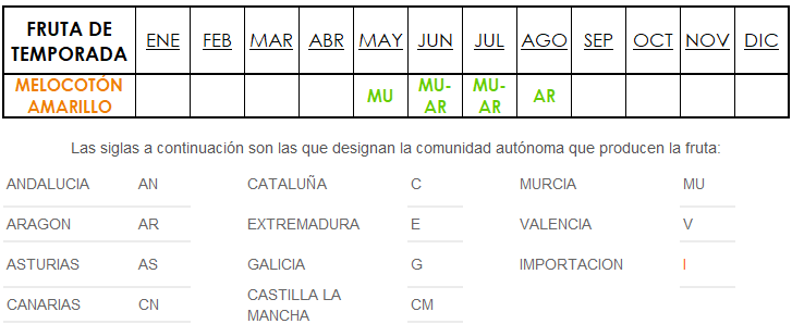 origen y temporada melocotón amarillo